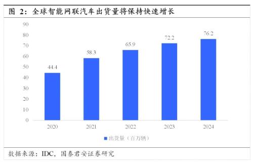 国君汽车 | 汽车零部件行业专题：中国汽车零部件企业，加速全球化进程