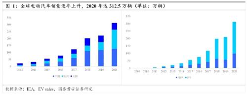 国君汽车 | 汽车零部件行业专题：中国汽车零部件企业，加速全球化进程