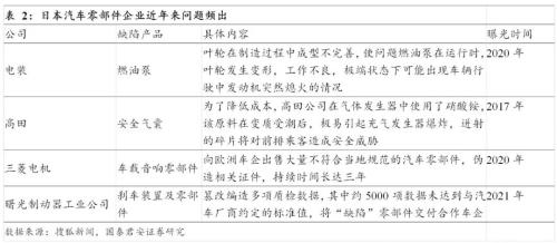 国君汽车 | 汽车零部件行业专题：中国汽车零部件企业，加速全球化进程