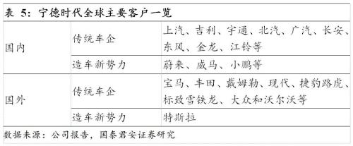 国君汽车 | 汽车零部件行业专题：中国汽车零部件企业，加速全球化进程