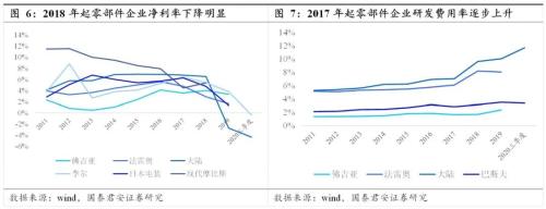 国君汽车 | 汽车零部件行业专题：中国汽车零部件企业，加速全球化进程