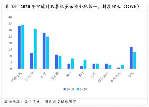 国君汽车 | 汽车零部件行业专题：中国汽车零部件企业，加速全球化进程