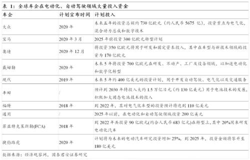 国君汽车 | 汽车零部件行业专题：中国汽车零部件企业，加速全球化进程