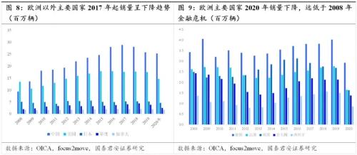 国君汽车 | 汽车零部件行业专题：中国汽车零部件企业，加速全球化进程