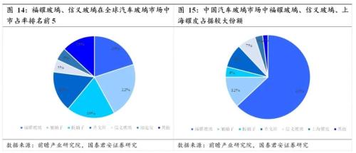 国君汽车 | 汽车零部件行业专题：中国汽车零部件企业，加速全球化进程