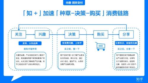 知乎，没找到答案