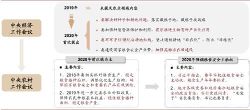中金 | 粮食安全：粮安天下，创新护航长期发展
