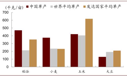 中金 | 粮食安全：粮安天下，创新护航长期发展
