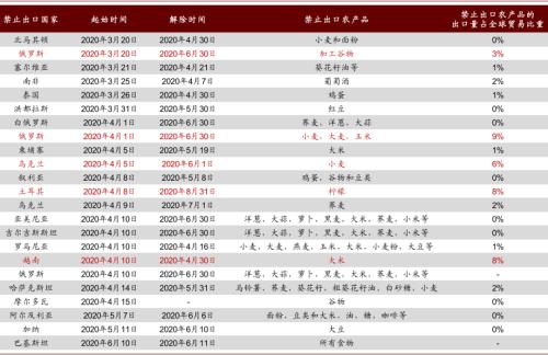 中金 | 粮食安全：粮安天下，创新护航长期发展