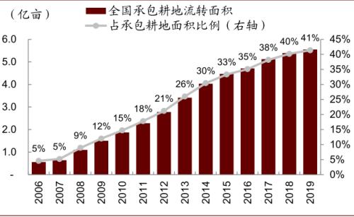中金 | 粮食安全：粮安天下，创新护航长期发展