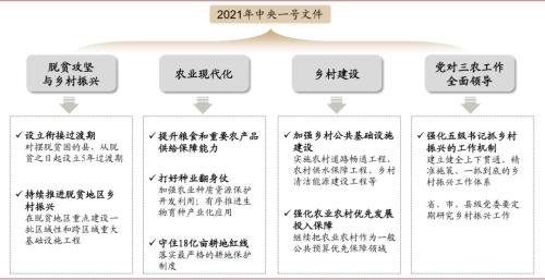 中金 | 粮食安全：粮安天下，创新护航长期发展