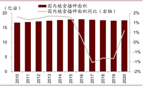 中金 | 粮食安全：粮安天下，创新护航长期发展