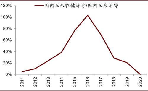 中金 | 粮食安全：粮安天下，创新护航长期发展