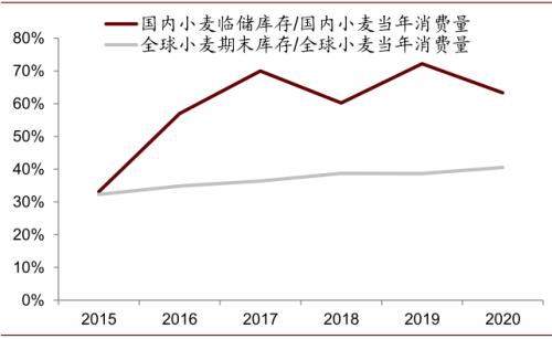 中金 | 粮食安全：粮安天下，创新护航长期发展