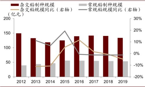 中金 | 粮食安全：粮安天下，创新护航长期发展