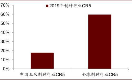 中金 | 粮食安全：粮安天下，创新护航长期发展