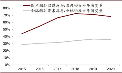 中金 | 粮食安全：粮安天下，创新护航长期发展