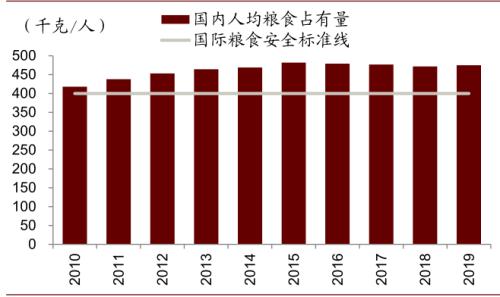 中金 | 粮食安全：粮安天下，创新护航长期发展