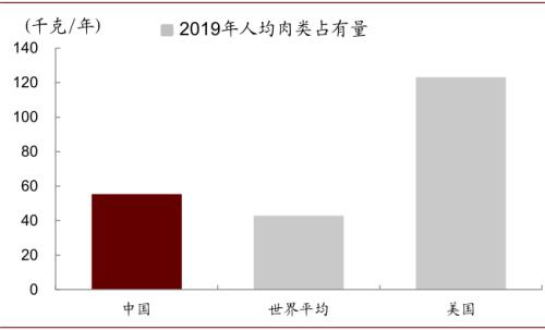 中金 | 粮食安全：粮安天下，创新护航长期发展