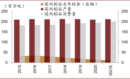 中金 | 粮食安全：粮安天下，创新护航长期发展