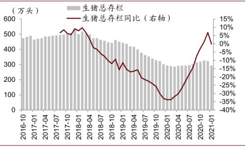 中金 | 粮食安全：粮安天下，创新护航长期发展
