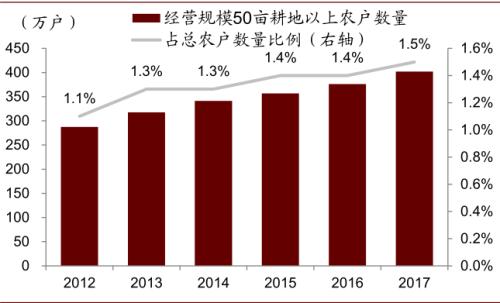 中金 | 粮食安全：粮安天下，创新护航长期发展
