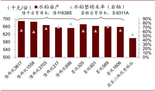中金 | 粮食安全：粮安天下，创新护航长期发展