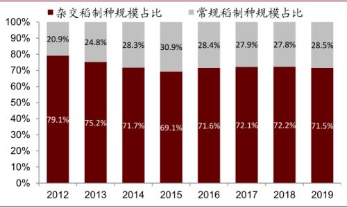 中金 | 粮食安全：粮安天下，创新护航长期发展