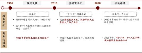 中金 | 粮食安全：粮安天下，创新护航长期发展