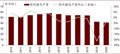 中金 | 粮食安全：粮安天下，创新护航长期发展