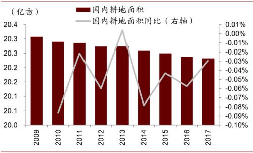 中金 | 粮食安全：粮安天下，创新护航长期发展
