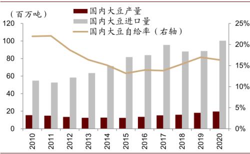 中金 | 粮食安全：粮安天下，创新护航长期发展