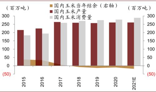中金 | 粮食安全：粮安天下，创新护航长期发展
