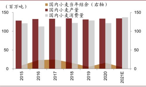 中金 | 粮食安全：粮安天下，创新护航长期发展