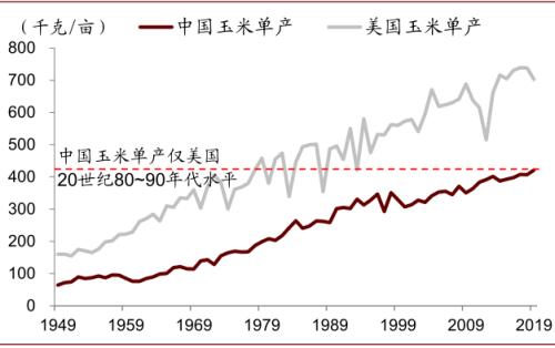 中金 | 粮食安全：粮安天下，创新护航长期发展