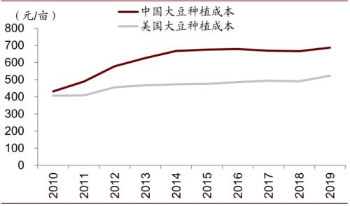 中金 | 粮食安全：粮安天下，创新护航长期发展