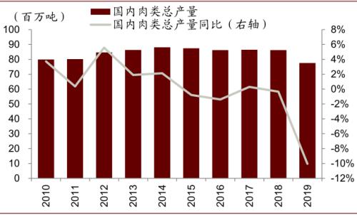 中金 | 粮食安全：粮安天下，创新护航长期发展