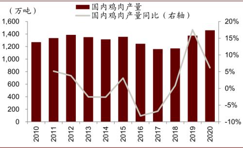 中金 | 粮食安全：粮安天下，创新护航长期发展