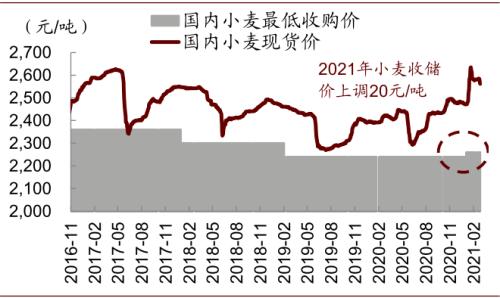 中金 | 粮食安全：粮安天下，创新护航长期发展