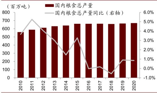 中金 | 粮食安全：粮安天下，创新护航长期发展