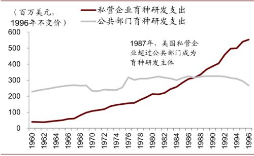 中金 | 粮食安全：粮安天下，创新护航长期发展