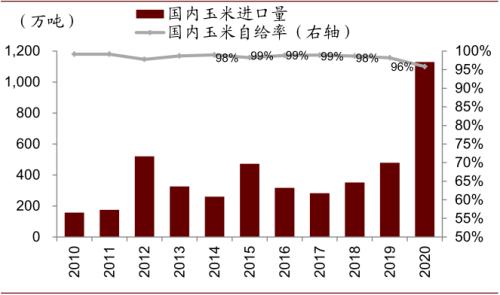 中金 | 粮食安全：粮安天下，创新护航长期发展