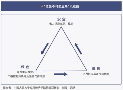 「碳中和」风起：资本嗅先机，产业待破题