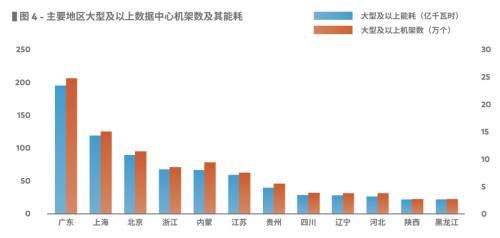 「碳中和」风起：资本嗅先机，产业待破题