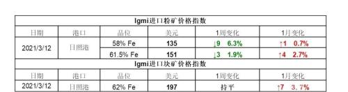 重拳出击大气污染！北方这一钢铁重镇紧急行动，钢企股价又嗨了