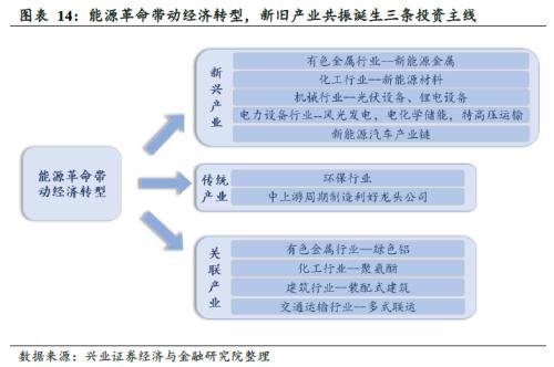 剖析“十四五”规划的6大产业机会（王德伦,李美岑）【兴证策略|十四五】