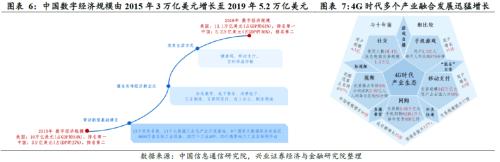 剖析“十四五”规划的6大产业机会（王德伦,李美岑）【兴证策略|十四五】