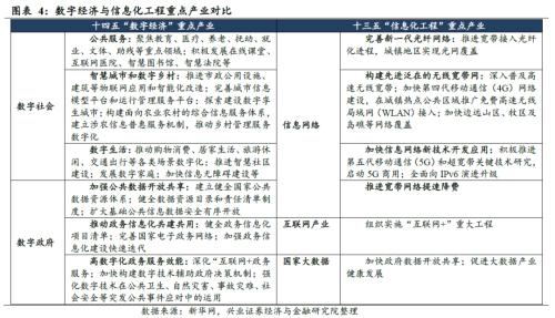 剖析“十四五”规划的6大产业机会（王德伦,李美岑）【兴证策略|十四五】
