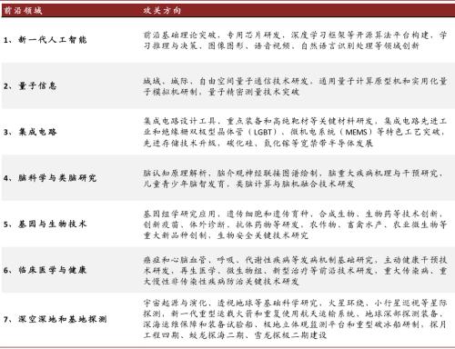 中金 |“十四五”下的软件行业：创新为驱，自主为引，建设数字中国