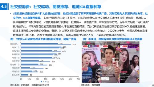 国君消费 | Z世代消费专题：奔涌的后浪，势不可挡的Z世代消费浪潮